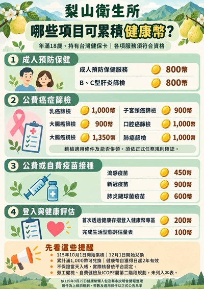 健康幣-那些項目可累績健康幣